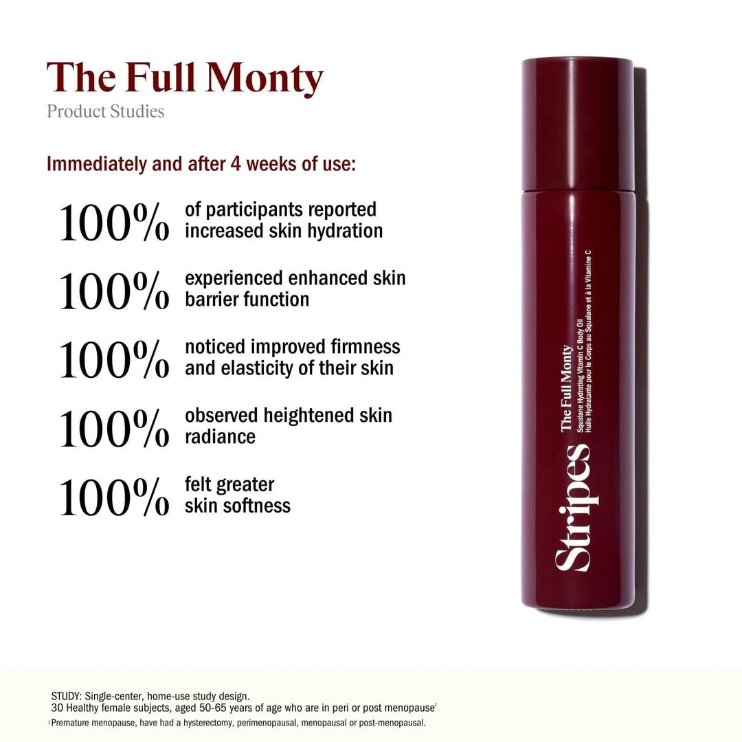 Perimenopause Survival Kit featuring Stripes Beauty’s The Full Monty serum for improved skin hydration and firmness.