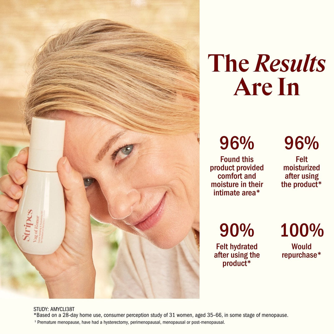 Naomi Watts holding a skincare product with statistical results displayed on the right.