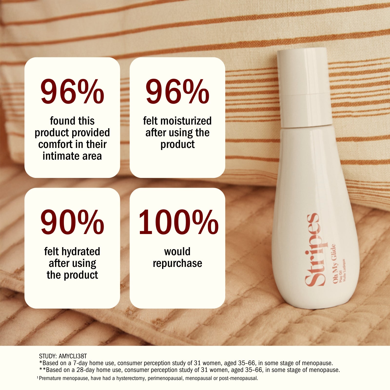 Dummy Product page showing user satisfaction stats on hydration, comfort, and repurchase for vaginal dryness relief gel.