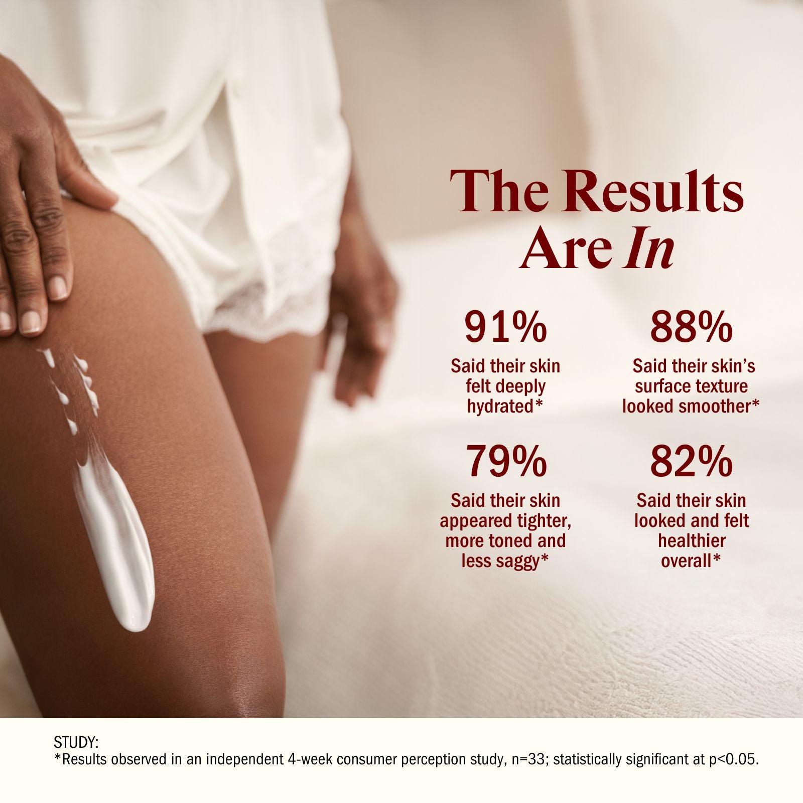 Product application on skin with statistics about skin hydration, smoothness, and overall health.