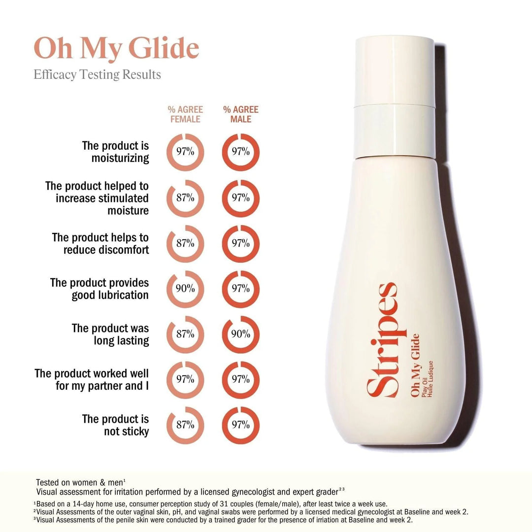International Women's Day Kit featuring Stripes Oh My Glide moisturizing and lubrication product with efficacy results.
